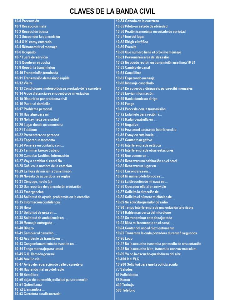 COMISION NACIONAL DE RESCATE DELEGACION H. CARDENAS, TABASCO CLAVES DE CB