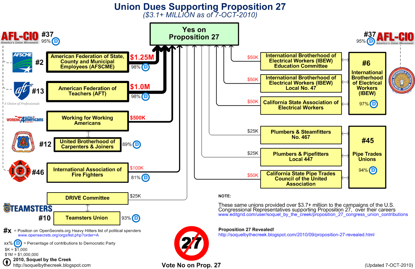 Creekside Chat Proposition 27 Revealed!