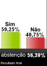 [referendo_2007.JPG]