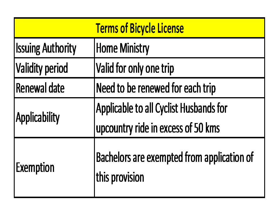 Cycling Bicycle license