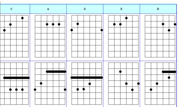 César Augusto, Músico Free Lance e Estúdio: Aula de Guitarra Parte 14 ...