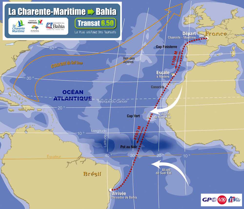 Mini TransAt Course