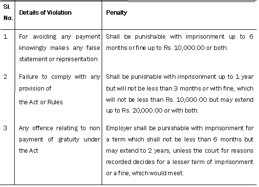 Payment of gratuity act, 1972 image