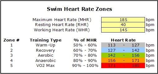 heart rate test max Zones My really.: Heart Rate heart rate test max Zones My really.: Heart Rate