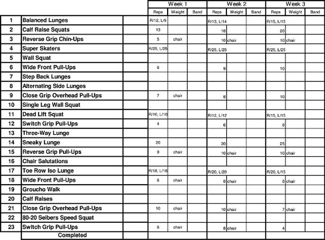My P90x Transformation