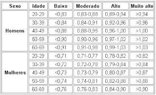HOME FITNESS: Relação Cintura/Quadril (RCQ)