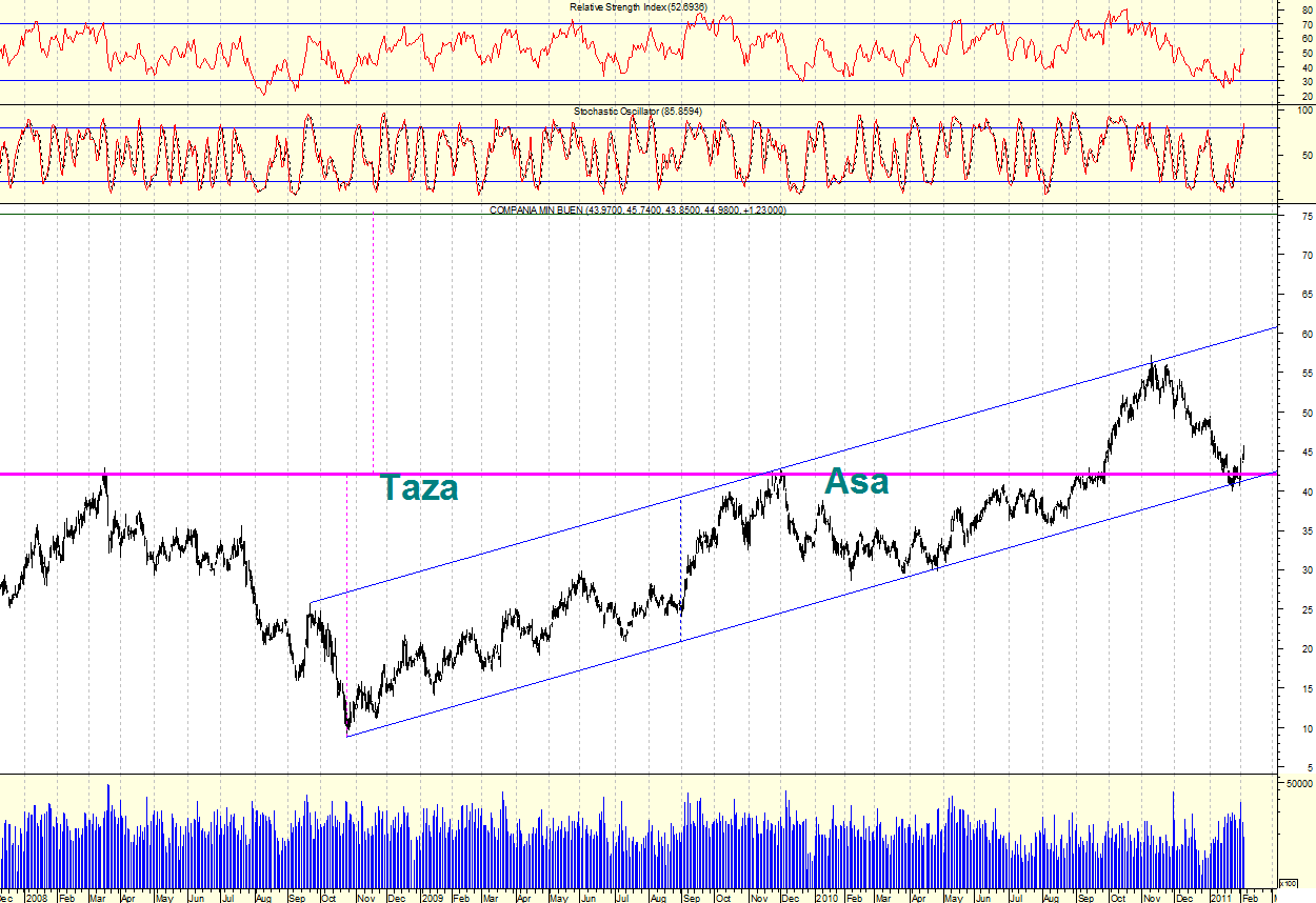 Forex chile sa