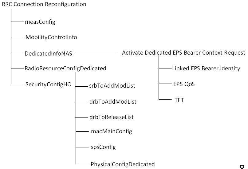 ShareAll: Protocol Sequence : Typical Packet Call