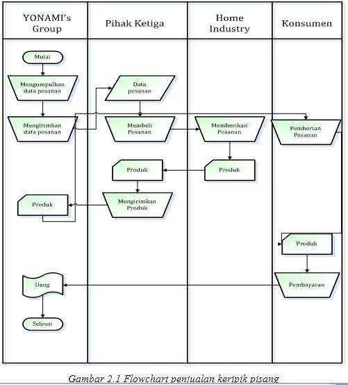 List of business processes image