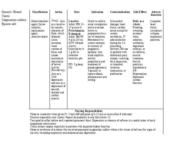 Magnesium sulfate drug classification