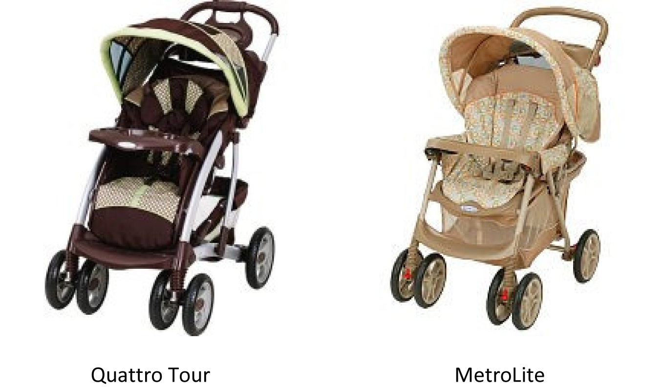 Graco quattro tour duo stroller replacement parts