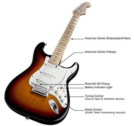 Guitar Lessons For Beginners The Fender VG Stratocaster