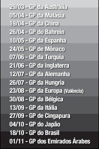 Formula1 Calendario