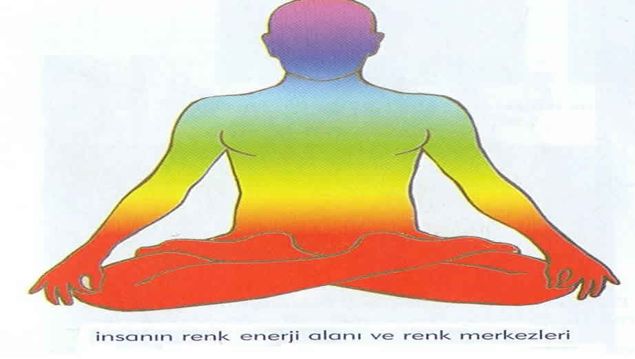 [çakra+renkleri.jpg]