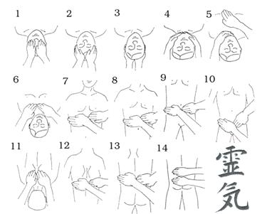 Reiki Hand Position Chart Pdf