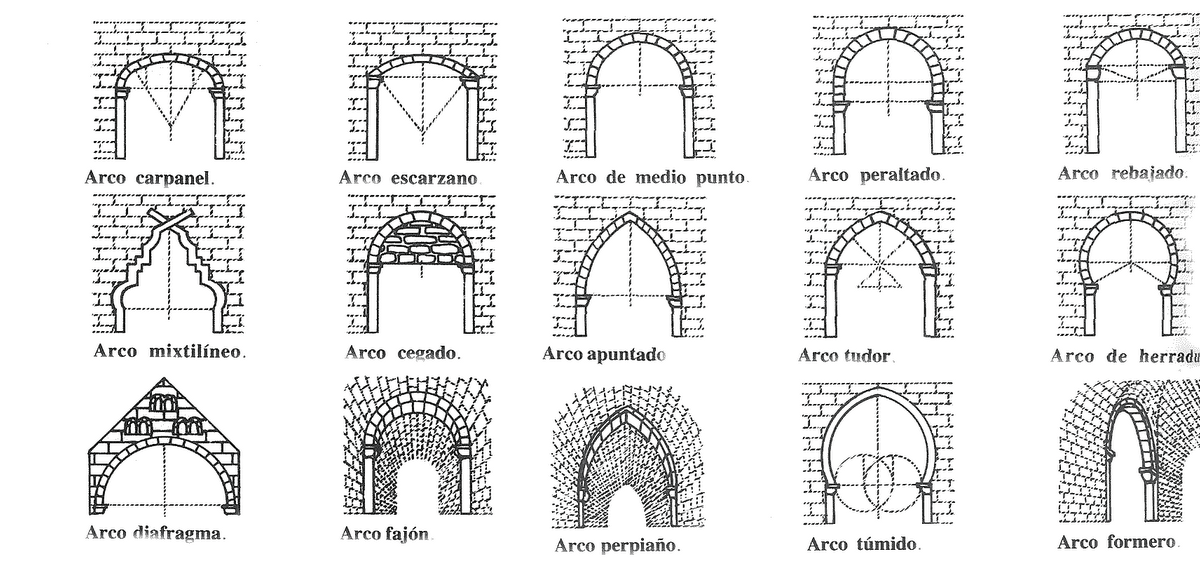 Profesor Jorge Cano ECCC Dibujo Técnico: 5 enero 2009
