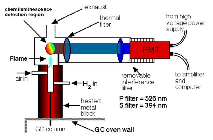 MO Memoir : Memoirs of Metal Oxide Catalyst Research Group: ข้อสังเกต