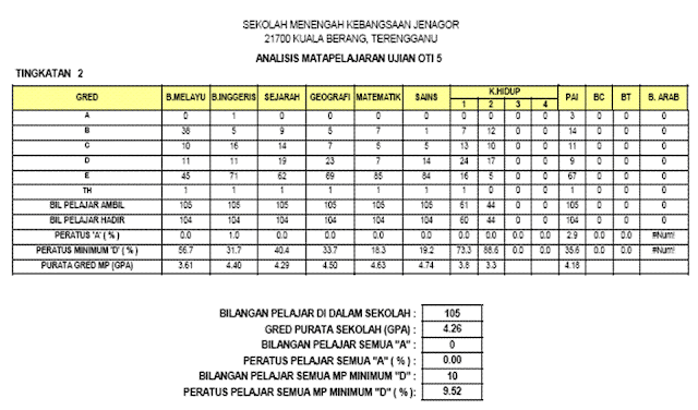 Laman Peperiksaan SMK Jenagor
