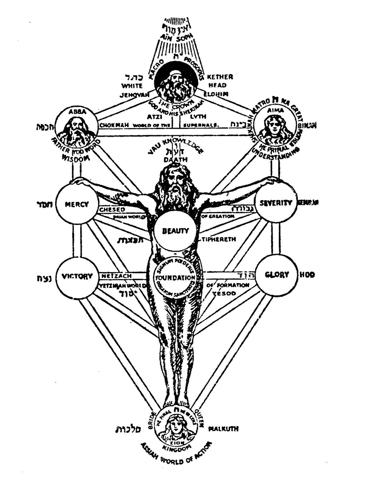 Alchemical Emblems, Occult Diagrams, and Memory Arts: Kabbalistic