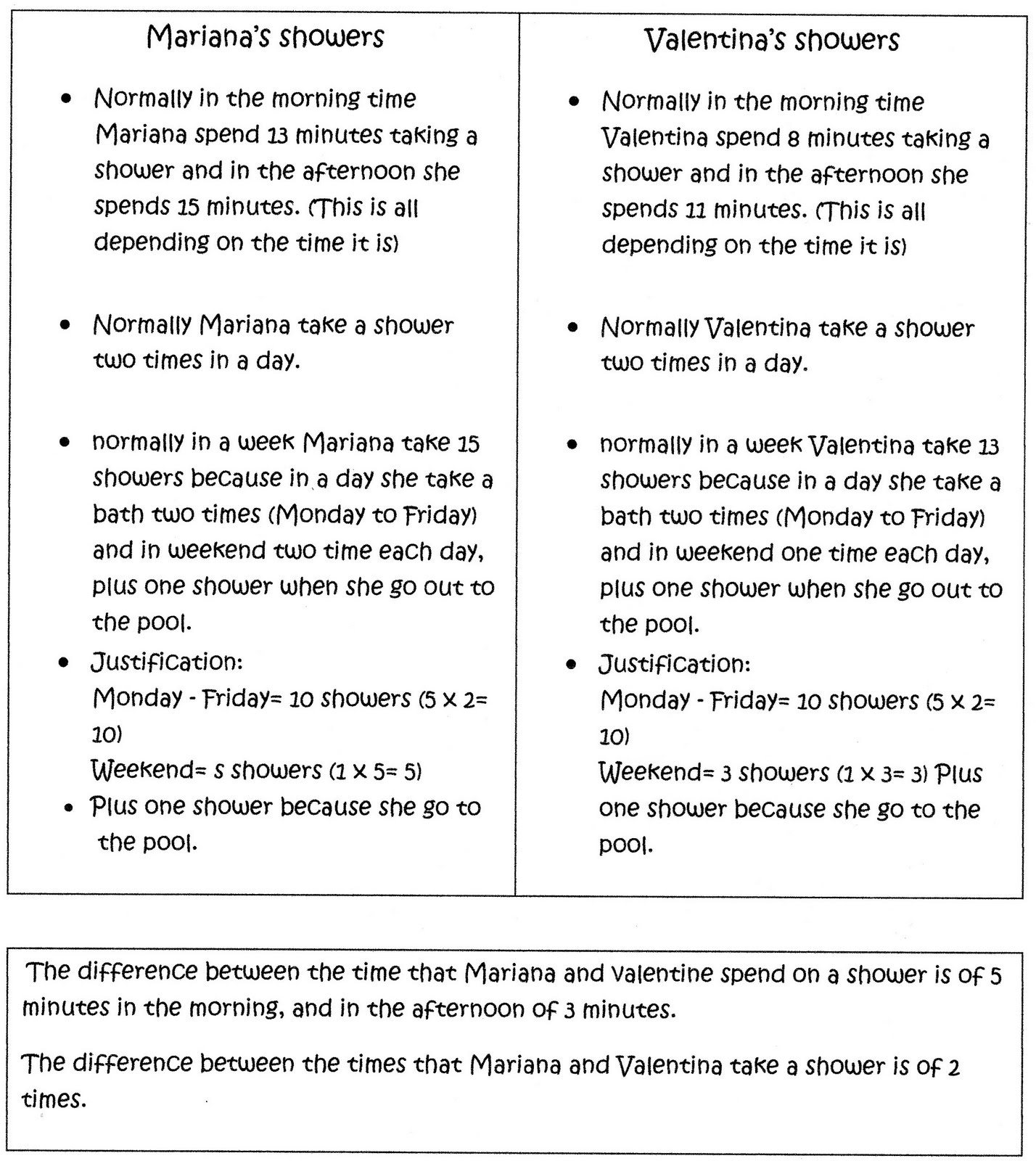 A campaign to save H20 How much do we spend on a shower?