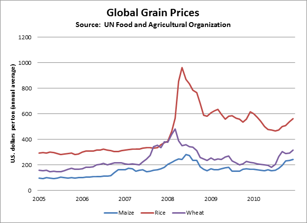 global-grain-prices.png