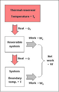 Fundamental of Mechanical Engineering: Equivalence of Kelvin-Planck and ...