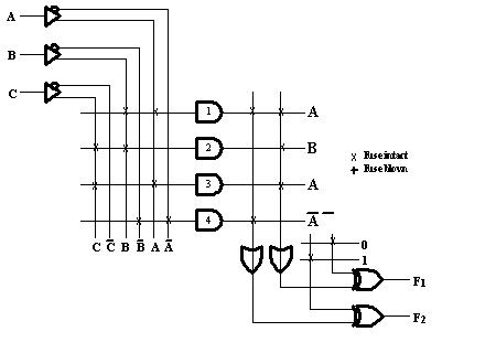 Digital Electronics: Programmable Logic Array (PLA)