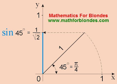 Mathematics For Blondes