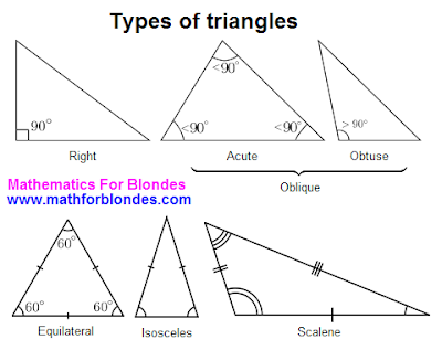 Types of triangles. Rectangular  triangle, right triangle, obtuse and acute triangle. Mathematics for Blondes.