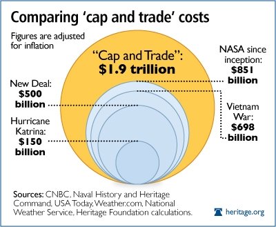 [cap-and-trade-and-government-spending1.jpg]