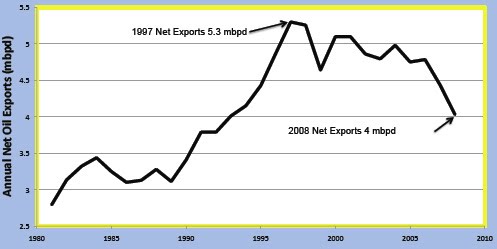 [oil-exports-us-canada-mexico.jpg]