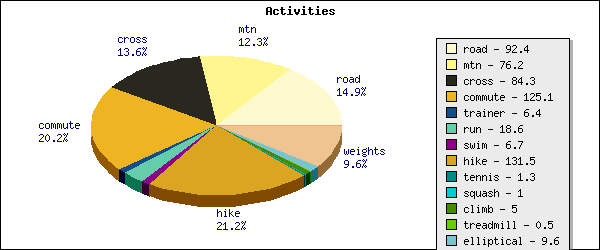 [piechart.png]
