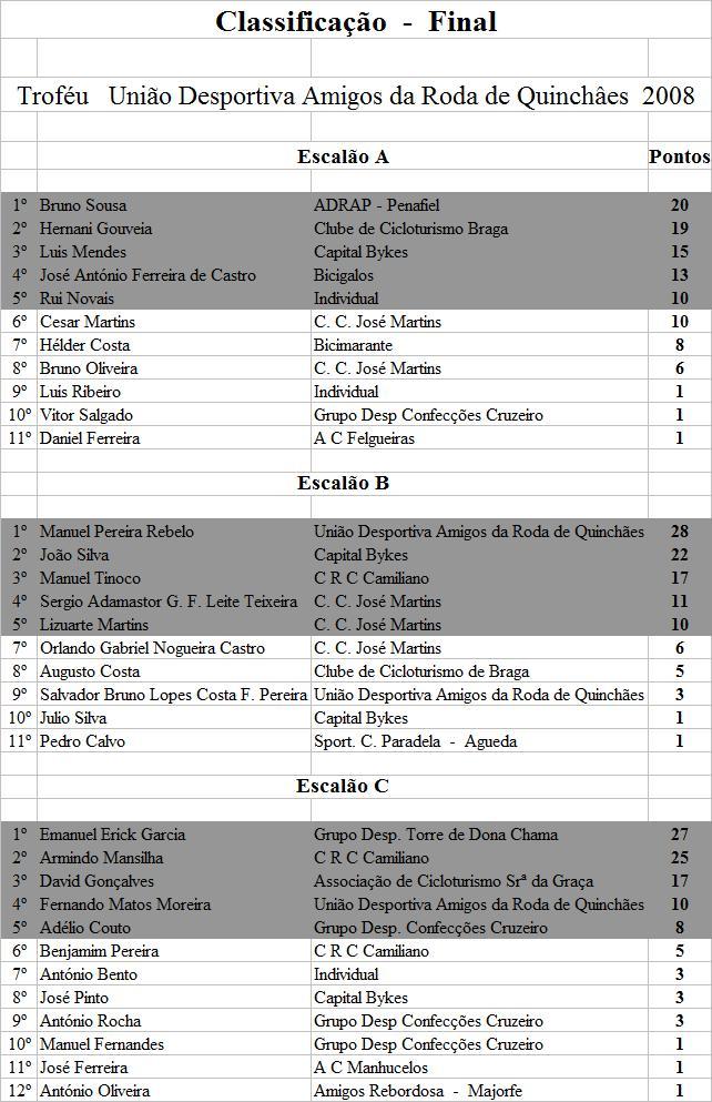 [Classificação+Final.jpg]