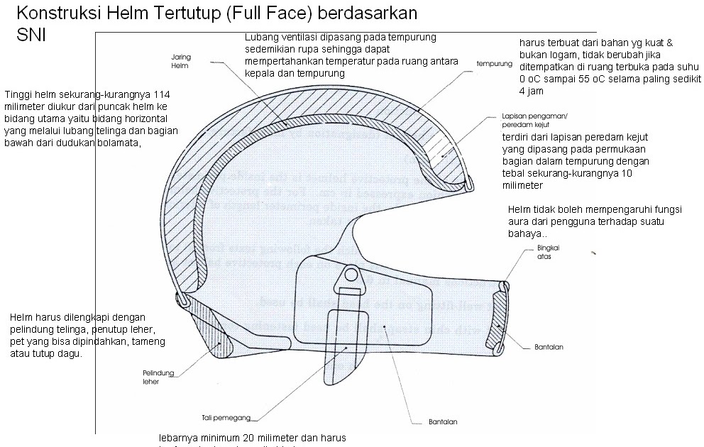Helm values. Шпаргалка helm. helm переводчик. миграция на helm 3. helm chart.