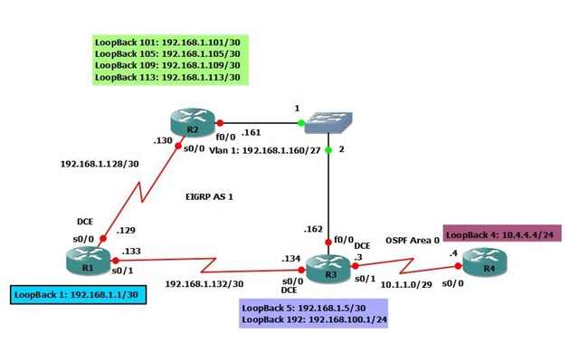 College campus network design project pdf picture