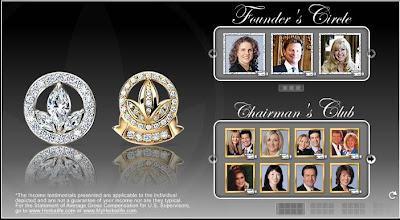 herbalife circle founders founder ranking highest