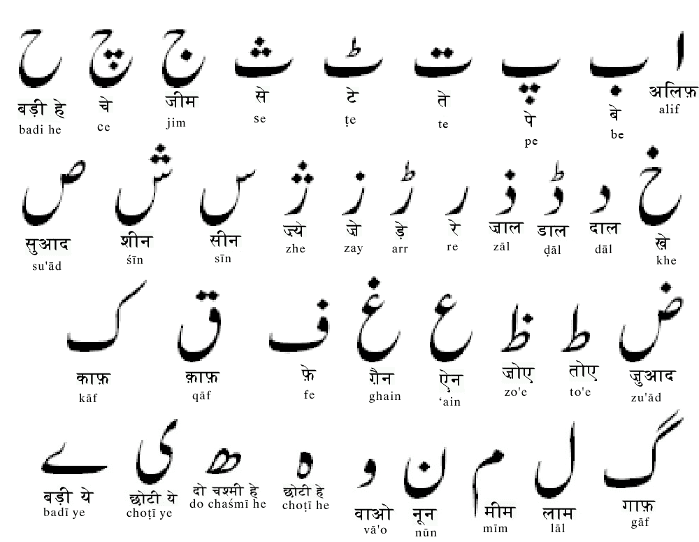 bazmenawjavan-urdu-alphabet-hurf-e-tehji
