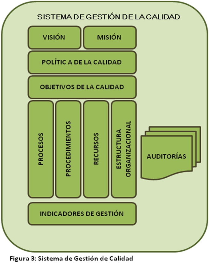 AMQUALITAS CONSULTORES: SISTEMA DE GESTIÓN DE LA CALIDAD