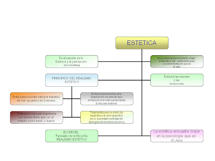 MAPA CONCEPTUAL