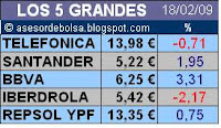 Ibex Indeciso y Volatil Miercoles 18 Febrero Comentarios Cierre 2009