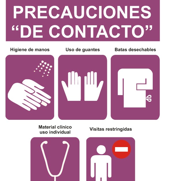 AISLAMIENTO DE CONTACTO El Blog De