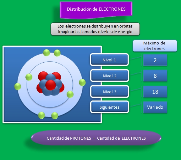 Esquemas Diagramas Graficos Y Mapas Conceptuales El Atomo Sus Partes