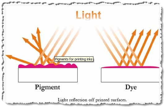 ColorManaging: Inks & Ink Drying process
