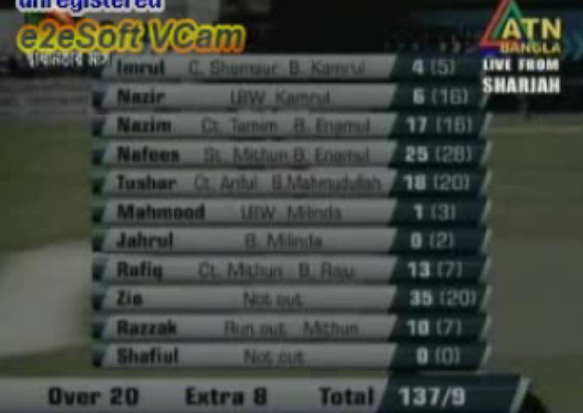 PCL 2010 Result Match 3 Brothers Union Club vs Chittagong Tigers