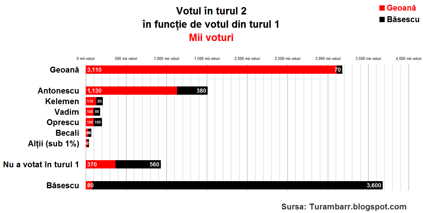 [2009 12 06 - Turul 2 - Cross turul 1 x turul 2 N.png]