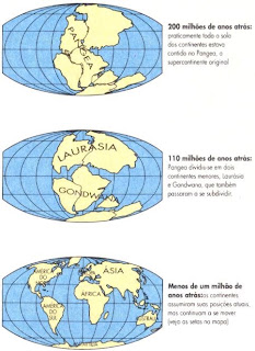 :::Blog da turma 221:::: A Origem dos Continentes
