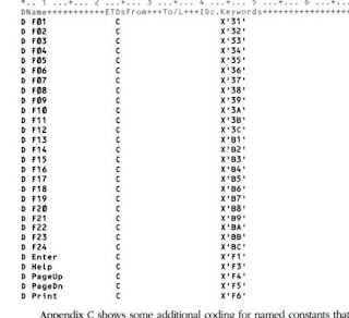 AS 400 tips: HEX values for RPG IV function keys