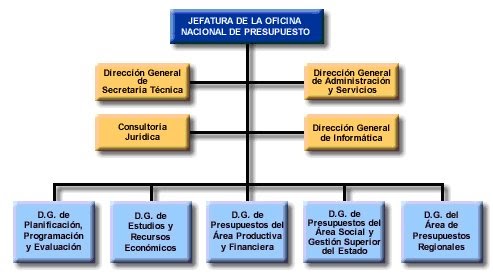 Que Es La Onapre Y Sus Funciones Que Es La Onapre Y Sus Funciones