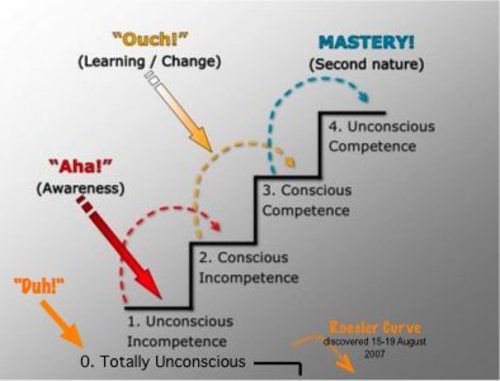 [TI+Learning+Model.jpg]
