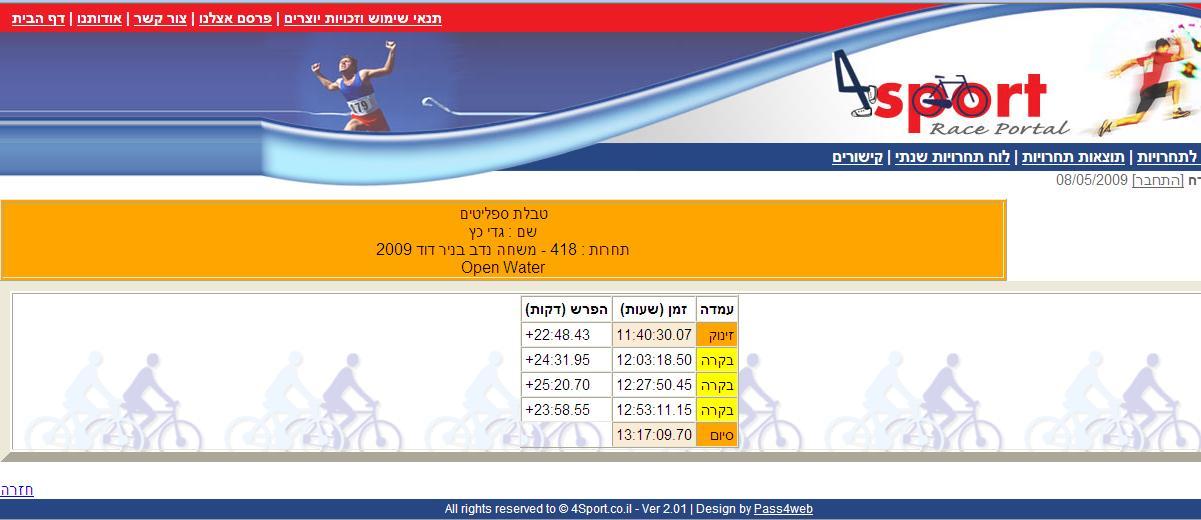 [Split+Table+OW+Race+May+2209.JPG]